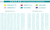 2026年威海国际纺织服装供应链博览会展位预约完整流程,官方步骤一览