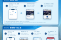 网络全方位提升 “四叶草”全新启程——国家会展中心（上海）完成Wi-Fi 7全域覆盖
