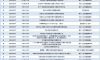 2026中国国际农机展会议活动最新日程发布