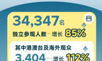 规模翻番之外还有更多亮点!2026 TCT深圳展顺利落幕,期待明年再相聚!